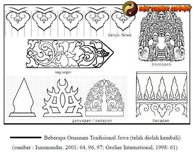 Simbol dan Ornamen dalam